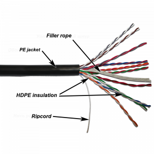 TWT UTP cable, 10 pairs, category 5e, outdoor, 305 meters length on a reel